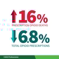 Opioid Abuse Infobyte - Rx vs Deaths Stats