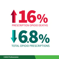 Opioid Abuse Infobyte - Rx vs Deaths Stats