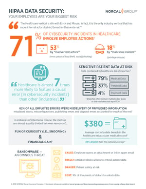 NORCAL_IG_Employee-Data-Breaches