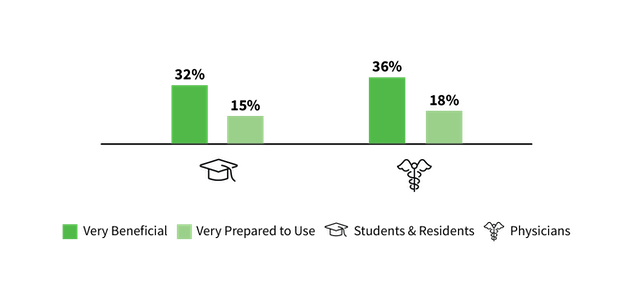 apps-wearables-benficial-vs-prepared-docs-vs-students