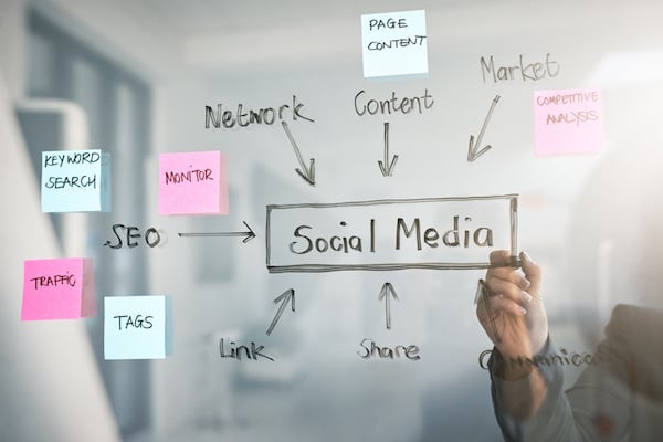 medical practice social media straregy brainstorming diagram on a clear glass window