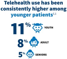telehealth-usage-by-age-web