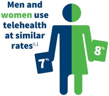 telehealth-usage-by-gender-web