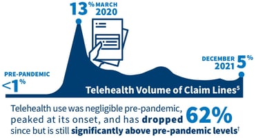 telehealth-volume-of-claim-lines-web